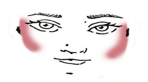 كيفية وضع أحمر الخدود