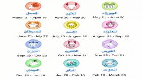 كيف يتم تسمية الأبراج؟