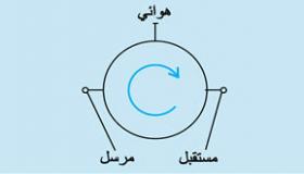 الانعراج العكسي