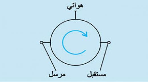 الانعراج العكسي