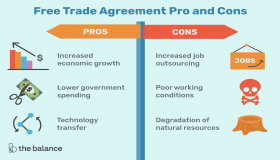 التجارة الحرة