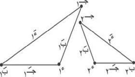 الرياضيات(هندسة اقليدية)