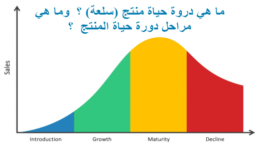 العلامات التجارية ودورة حياة المنتج