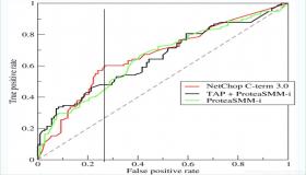 المعدل الإيجابي الكاذب