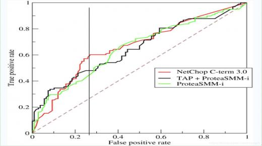 المعدل الإيجابي الكاذب