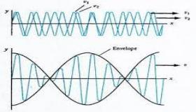 الدالة الموجية