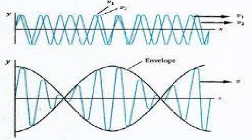 الدالة الموجية