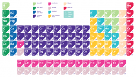 جدول العناصر الكيميائية