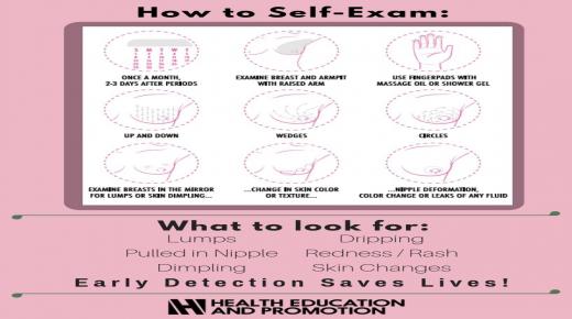 امراض الثدي