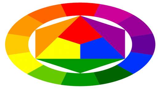 كيفية الجمع بين الألوان بشكل جميل وصحيح في الصورة