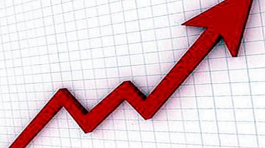 ما هو تحليل السوق لمنحنى العرض والطلب؟