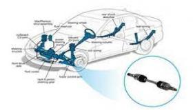 محور السيارة