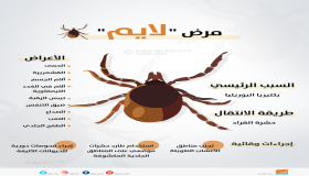 هل أنت مصاب بمرض لايم؟