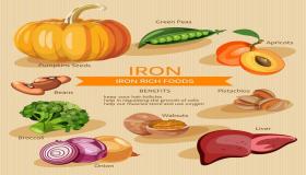 مكملات الحديد